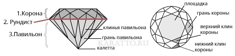 Форма кушон что это. Смотреть фото Форма кушон что это. Смотреть картинку Форма кушон что это. Картинка про Форма кушон что это. Фото Форма кушон что это